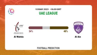 Both Teams To Score Prediction: Al Wahda vs Al Ain BTTS Tips Today | 10th March 2023