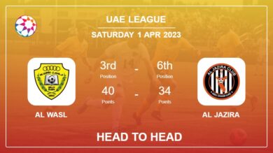 Al Wasl vs Al Jazira: Head to Head, Prediction | Odds 01-04-2023 – Uae League