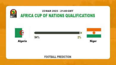 Correct Score Prediction: Algeria vs Niger Football Tips Today | 23rd March 2023