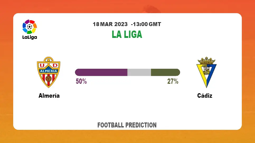 Correct Score Prediction: Almería vs Cádiz Football Tips Today | 18th March 2023