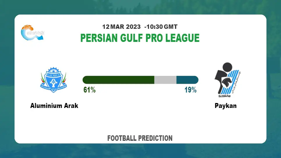 Both Teams To Score Prediction: Aluminium Arak vs Paykan BTTS Tips Today | 12th March 2023