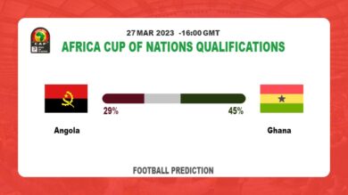 Correct Score Prediction: Angola vs Ghana Football Tips Today | 27th March 2023