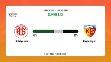 Correct Score Prediction: Antalyaspor vs Kayserispor Football Tips Today | 11th March 2023