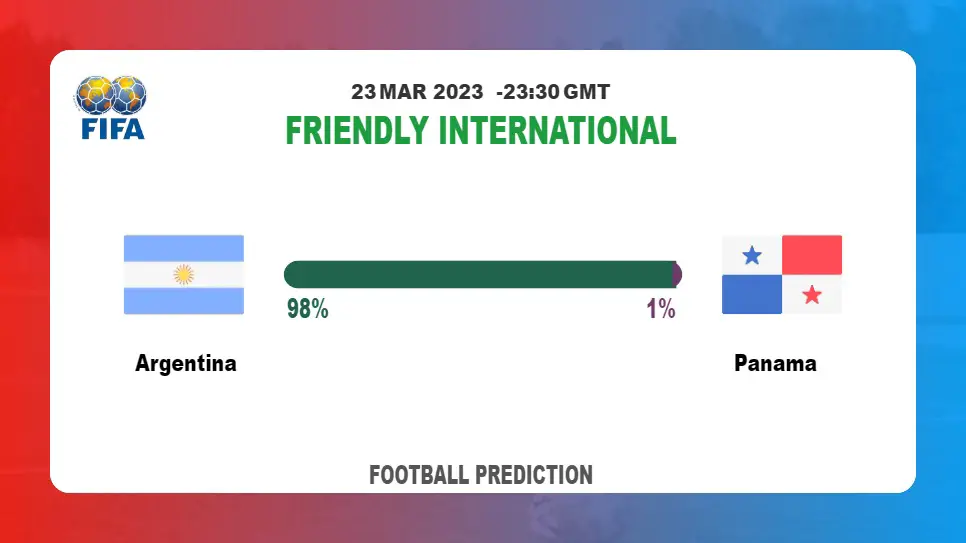 Both Teams To Score Prediction: Argentina vs Panama BTTS Tips Today | 23rd March 2023