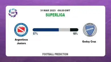 Both Teams To Score Prediction: Argentinos Juniors vs Godoy Cruz BTTS Tips Today | 31st March 2023