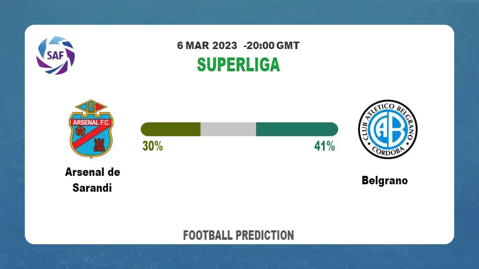 Correct Score Prediction: Arsenal de Sarandi vs Belgrano Football Tips Today | 6th March 2023