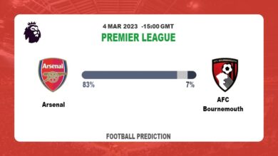 Correct Score Prediction: Arsenal vs AFC Bournemouth Football Tips Today | 4th March 2023