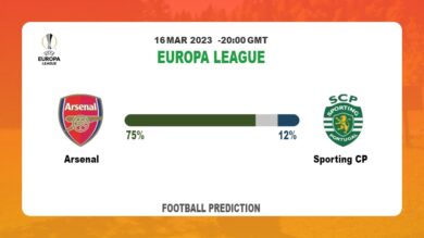 Correct Score Prediction: Arsenal vs Sporting CP Football Tips Today | 16th March 2023