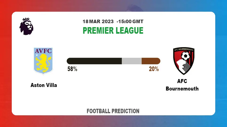 Over 2.5 Prediction: Aston Villa vs AFC Bournemouth Football Tips Today | 18th March 2023