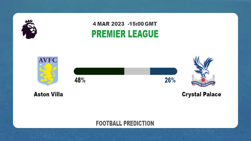 Both Teams To Score Prediction: Aston Villa vs Crystal Palace BTTS Tips Today | 4th March 2023