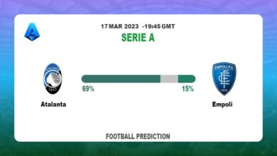 Over 2.5 Prediction: Atalanta vs Empoli Football Tips Today | 17th March 2023