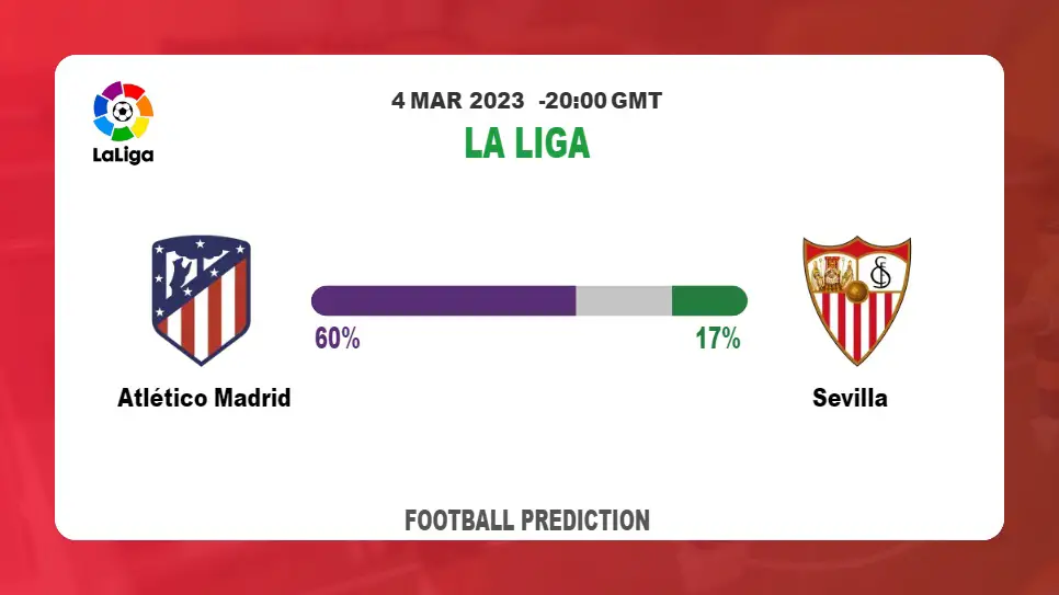 Correct Score Prediction: Atlético Madrid vs Sevilla Football Tips Today | 4th March 2023
