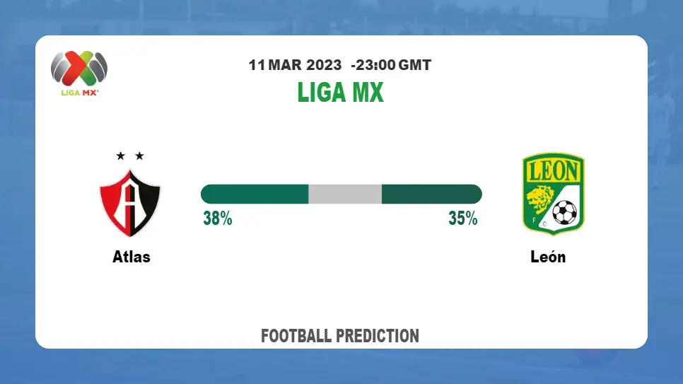 Correct Score Prediction: Atlas vs León Football Tips Today | 11th March 2023
