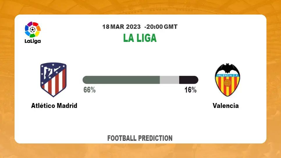 Correct Score Prediction: Atlético Madrid vs Valencia Football Tips Today | 18th March 2023