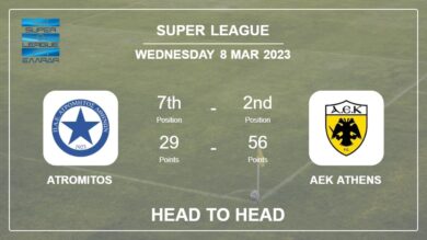Head to Head Atromitos vs AEK Athens | Prediction, Odds – 08-03-2023 – Super League