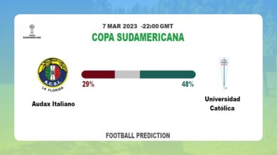 Both Teams To Score Prediction: Audax Italiano vs Universidad Católica BTTS Tips Today | 7th March 2023