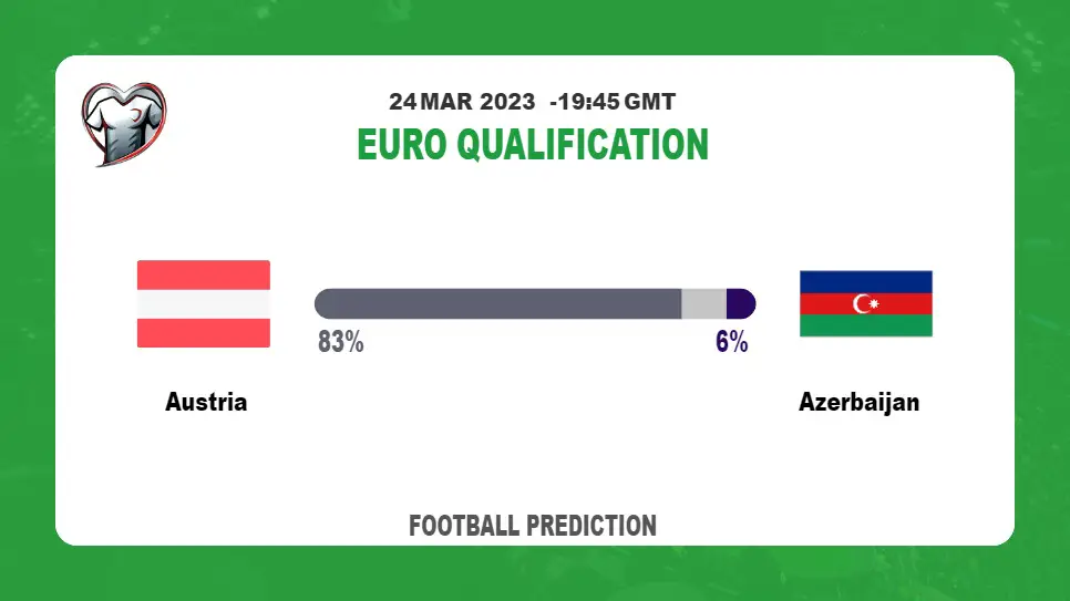 Both Teams To Score Prediction: Austria vs Azerbaijan BTTS Tips Today | 24th March 2023
