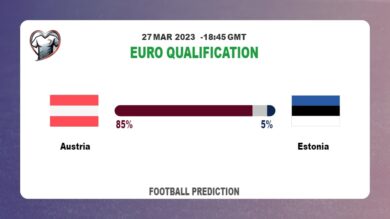 Both Teams To Score Prediction: Austria vs Estonia BTTS Tips Today | 27th March 2023