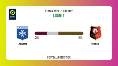 Over 2.5 Prediction: Auxerre vs Rennes Football Tips Today | 11th March 2023