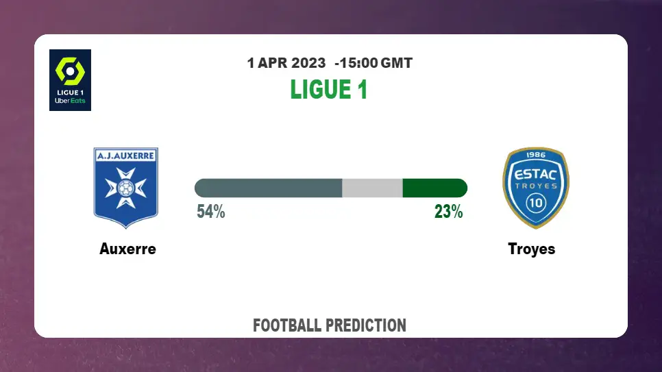 Both Teams To Score Prediction: Auxerre vs Troyes BTTS Tips Today | 1st April 2023