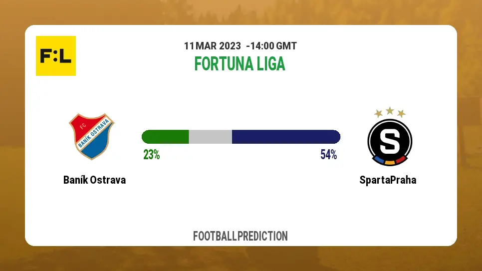 Over 2.5 Prediction: Baník Ostrava vs Sparta Praha Football Tips Today | 11th March 2023