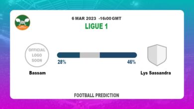 Over 2.5 Prediction: Bassam vs Lys Sassandra Football Tips Today | 6th March 2023