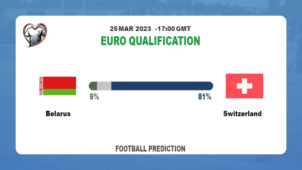 Both Teams To Score Prediction: Belarus vs Switzerland BTTS Tips Today | 25th March 2023