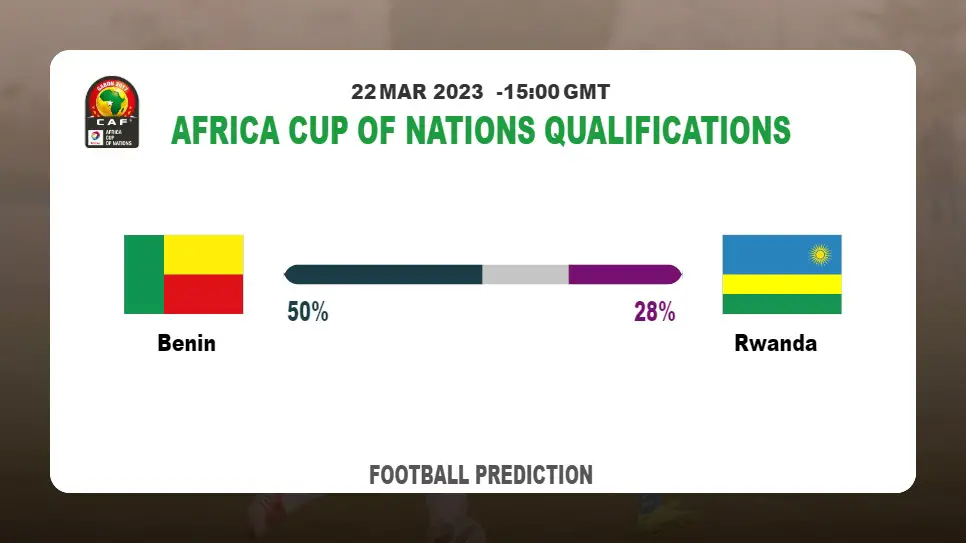 Both Teams To Score Prediction: Benin vs Rwanda BTTS Tips Today | 22nd March 2023
