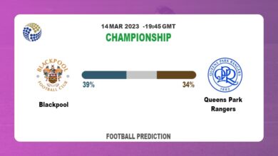 Correct Score Prediction: Blackpool vs Queens Park Rangers Football Tips Today | 14th March 2023
