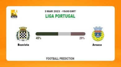 Both Teams To Score Prediction: Boavista vs Arouca BTTS Tips Today | 3rd March 2023