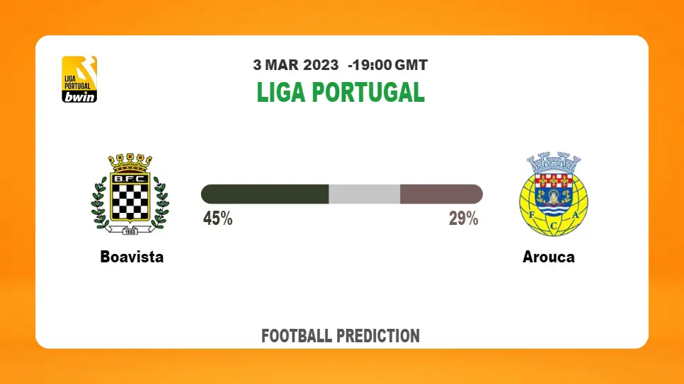 Both Teams To Score Prediction: Boavista vs Arouca BTTS Tips Today | 3rd March 2023