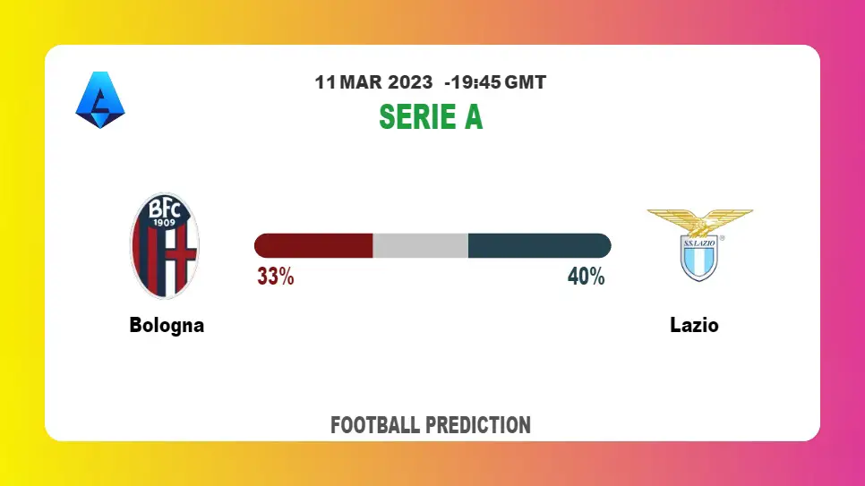 Correct Score Prediction: Bologna vs Lazio Football Tips Today | 11th March 2023