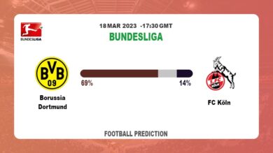 Over 2.5 Prediction: Borussia Dortmund vs FC Köln Football Tips Today | 18th March 2023