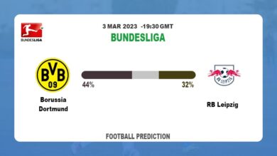 Over 2.5 Prediction: Borussia Dortmund vs RB Leipzig Football Tips Today | 3rd March 2023