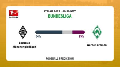 Both Teams To Score Prediction: Borussia Mönchengladbach vs Werder Bremen BTTS Tips Today | 17th March 2023