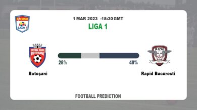 Correct Score Prediction: Botoşani vs Rapid Bucuresti Football Tips Today | 1st March 2023