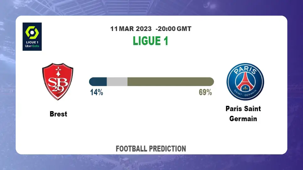 Over 2.5 Prediction: Brest vs Paris Saint Germain Football Tips Today | 11th March 2023