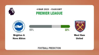Over 2.5 Prediction: Brighton & Hove Albion vs West Ham United Football Tips Today | 4th March 2023