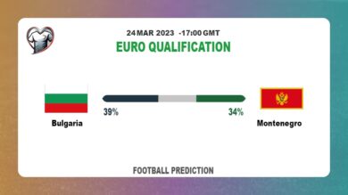Correct Score Prediction: Bulgaria vs Montenegro Football Tips Today | 24th March 2023