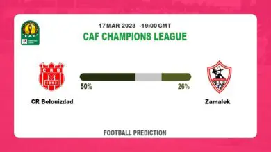 Correct Score Prediction: CR Belouizdad vs Zamalek Football Tips Today | 17th March 2023