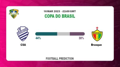 Over 2.5 Prediction: CSA vs Brusque Football Tips Today | 16th March 2023