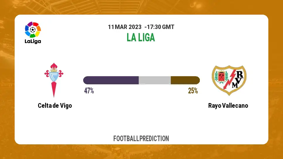 Correct Score Prediction: Celta de Vigo vs Rayo Vallecano Football Tips Today | 11th March 2023