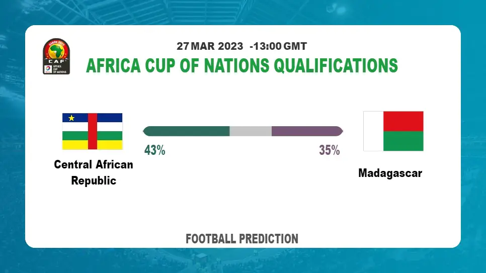 Correct Score Prediction: Central African Republic vs Madagascar Football Tips Today | 27th March 2023