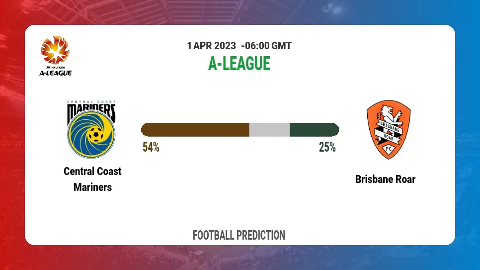 Correct Score Prediction: Central Coast Mariners vs Brisbane Roar Football Tips Today | 1st April 2023