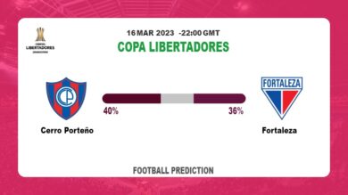 Both Teams To Score Prediction: Cerro Porteño vs Fortaleza BTTS Tips Today | 16th March 2023