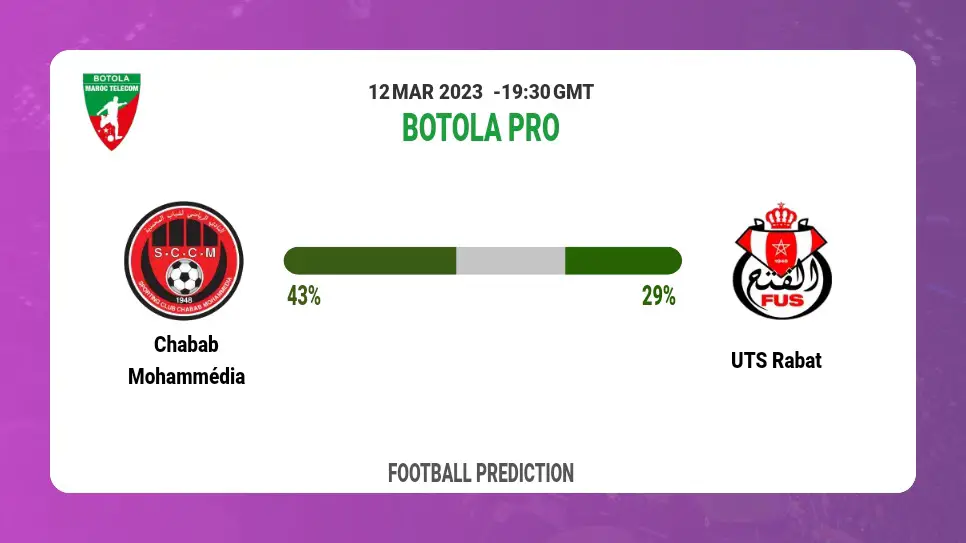 Over 2.5 Prediction: Chabab Mohammédia vs UTS Rabat Football Tips Today | 12th March 2023