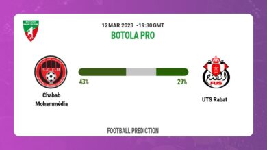 Over 2.5 Prediction: Chabab Mohammédia vs UTS Rabat Football Tips Today | 12th March 2023
