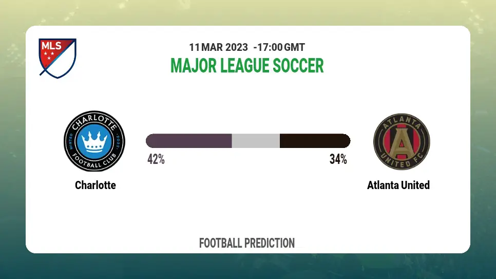 Over 2.5 Prediction: Charlotte vs Atlanta United Football Tips Today | 11th March 2023
