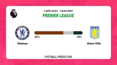 Both Teams To Score Prediction: Chelsea vs Aston Villa BTTS Tips Today | 1st April 2023