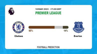 Over 2.5 Prediction: Chelsea vs Everton Football Tips Today | 18th March 2023